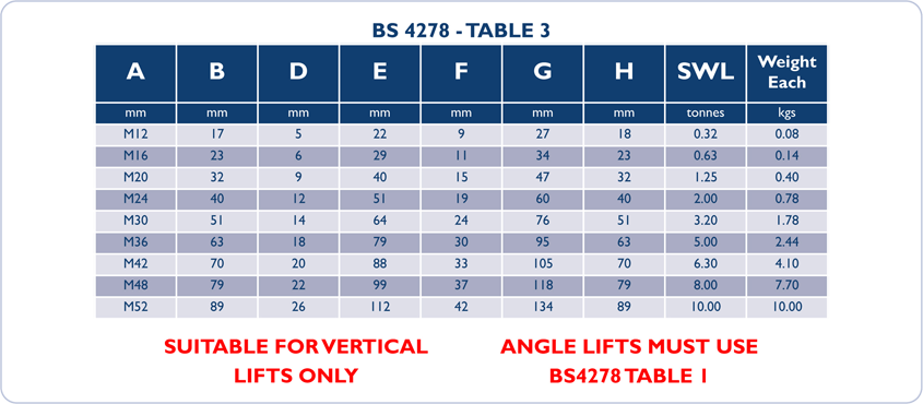 dynamo eyebolts table 3 dimensions sizes