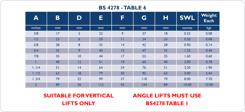 dynamo eyebolts table 6 dimensions sizes