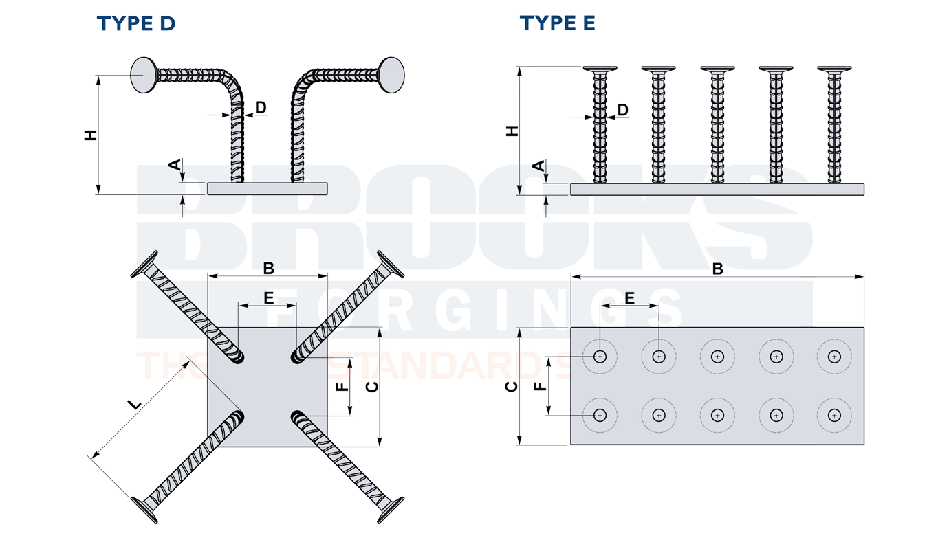 rebar fastening plates d and e