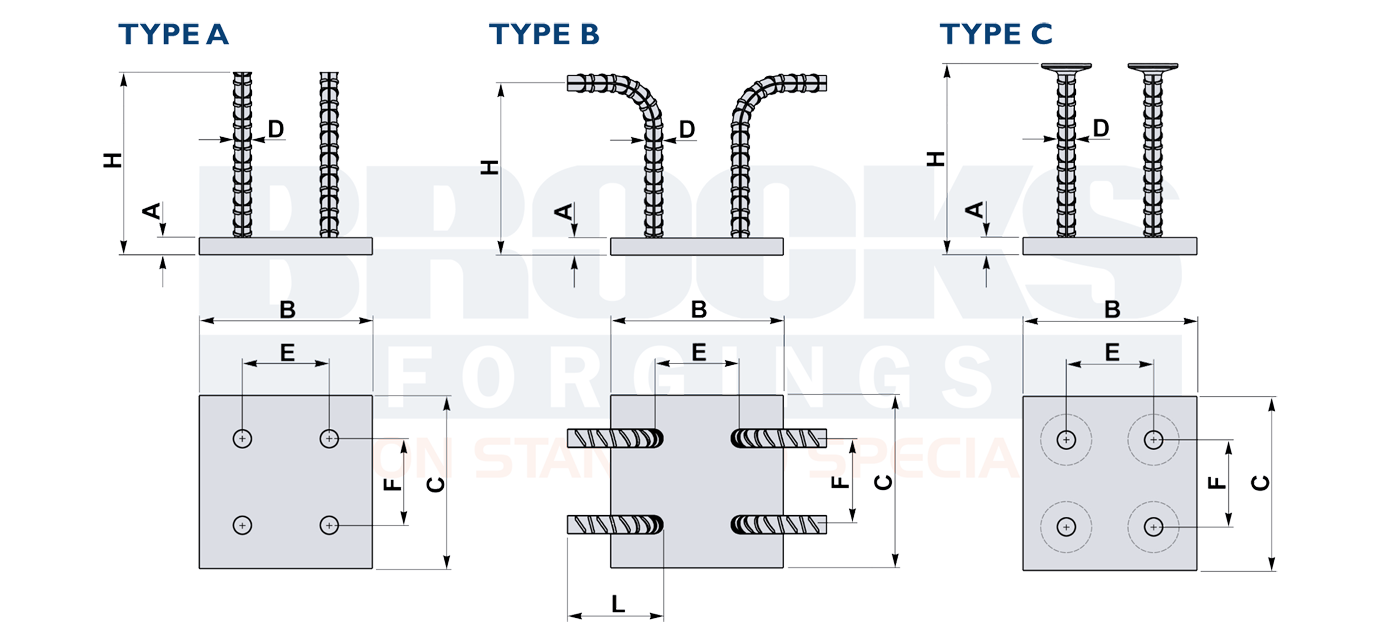 rebar fastening plates a b c