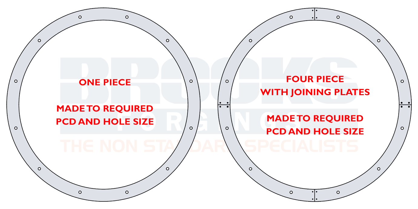 ring plate profiles and bolting templates diagram