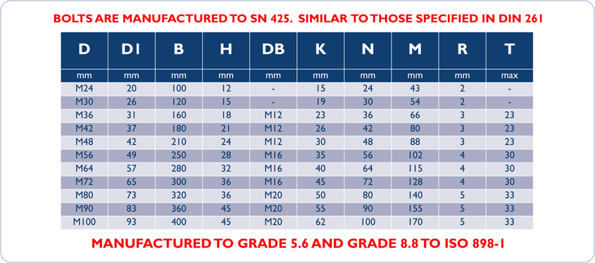 SN 425 Hammerhead T Bolts Table