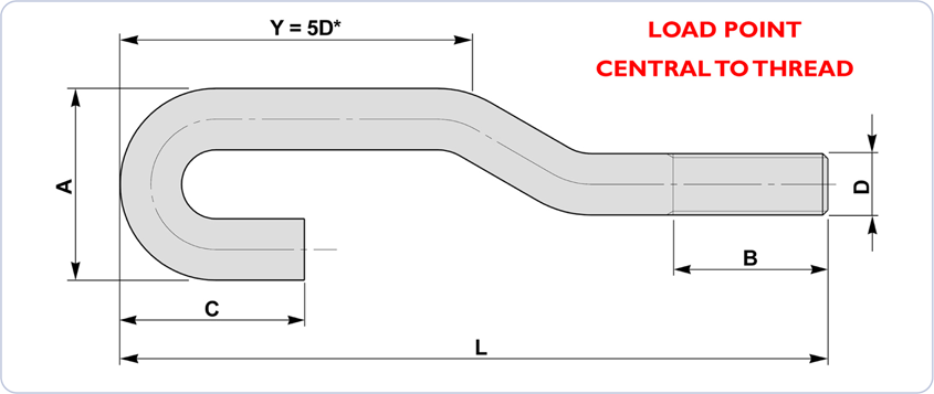 DIN 529 type b diagram drawing