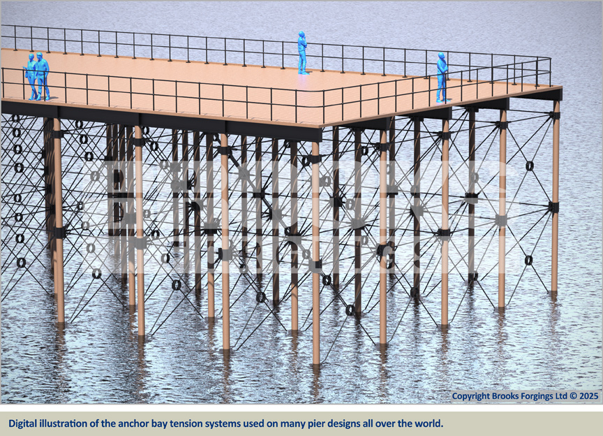 Digital illustration of the anchor bay tension bracing systems used on many pier designs all over the world.