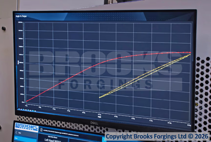Live screen charts detail the applied torque and angle for each session cycle.