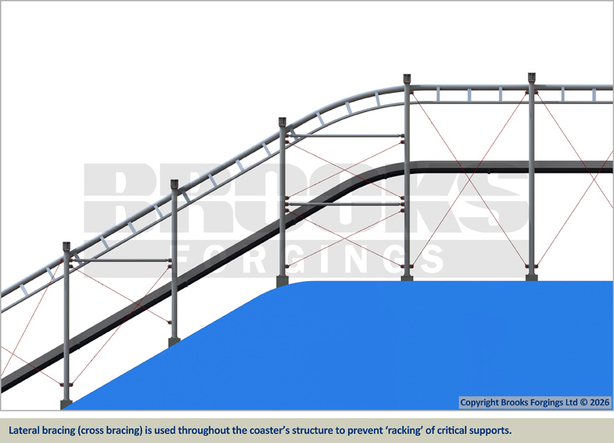Digital illustration of one of the lift hills on the iconic Vampire rollercoaster at Chessington World of Adventures