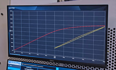 angle and applied torque graph for torsion testing cycles and presetting