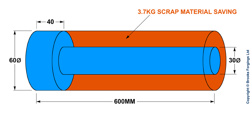 upset forging material saving example